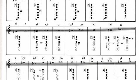 e flat saxophone fingering chart