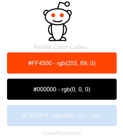 Reddit Colors Hex And Rgb Color Codes