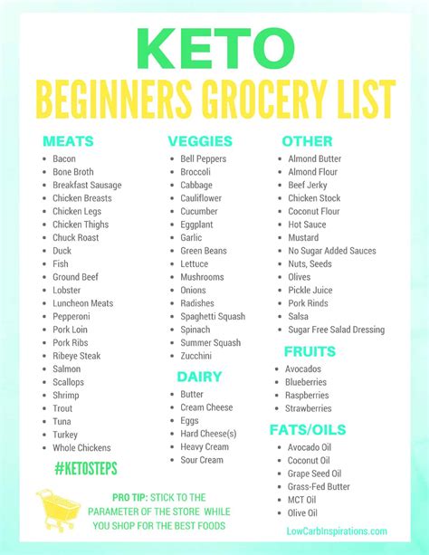 Printable Keto Grocery List