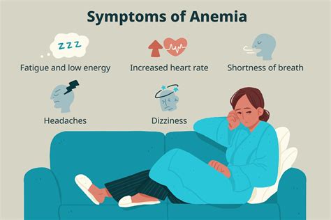 Anemia What Causes Mild To Severe Symptoms