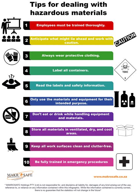 Hazardous Materials Safety Poster Hazardous Materials