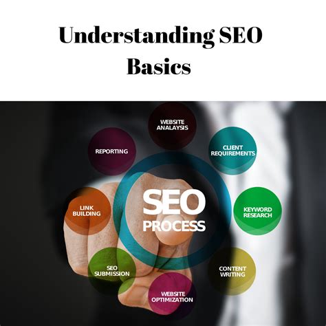 Storage SEO Basic Guide To Getting More Rankings