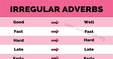 Irregular Adverbs List Of 10 Useful Irregular Adverbs In English