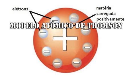Como Explicar As Incoerências Apresentadas No Modelo Atômico De Thomson