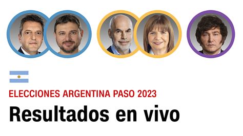 mapa de resultados en vivo de las elecciones paso 2023 en argentina por provincias
