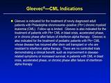 Pictures of Cml Accelerated Phase Treatment