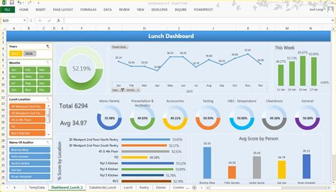 Free Excel Dashboard Templates To Create Detailed Rep
