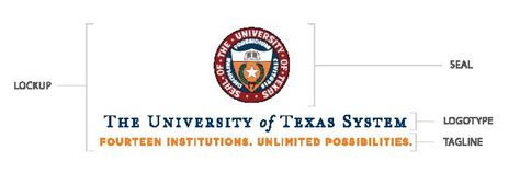 University Of Texas System Alchetron The Free Social Encyclopedia