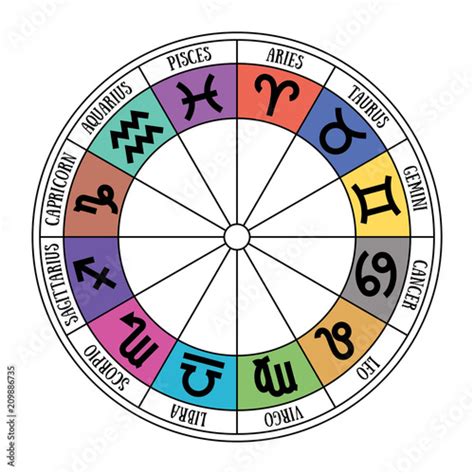 Zodiac Signs Circle Astrological Calendar Zodiacal Round Color