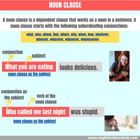 Noun Clause In English Types Functions Examples And Important Tips
