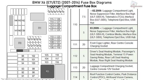 Luggage compartment fuse box diagram. BMW X6 (E71 & E72) (2007-2014) Fuse Box Diagrams - YouTube