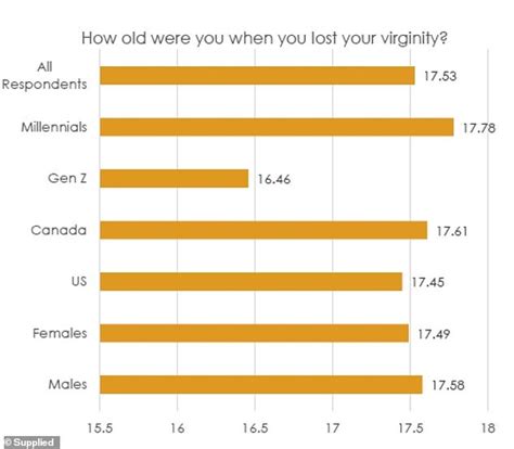 Average Amount Of Sexual Partners In A Lifetime Porn Pics Sex Photos Xxx Images Consommateurkm