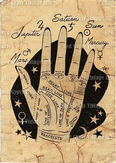 Digital Printable Vintage Palmistry Palm Reading Astrology Zodiac