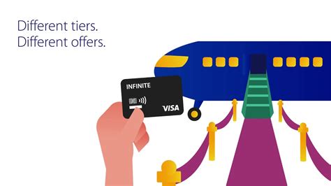 Check spelling or type a new query. What's the difference between Visa premium cards? - YouTube