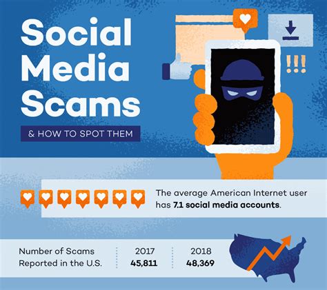 How To Spot Social Media Email And Internet Scams Infographic
