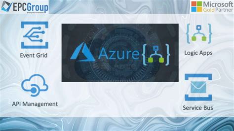 Connected System With Azure Integration Services Epc Group