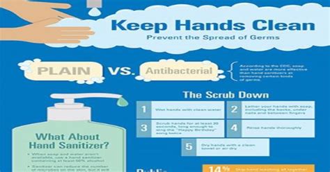 Keep Hands Clean Prevent The Spread Of Germs Infographic Infographics