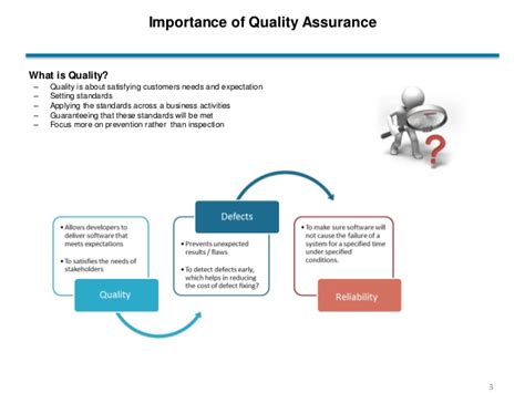 For example, if any application developer. Importance of Quality Assurance