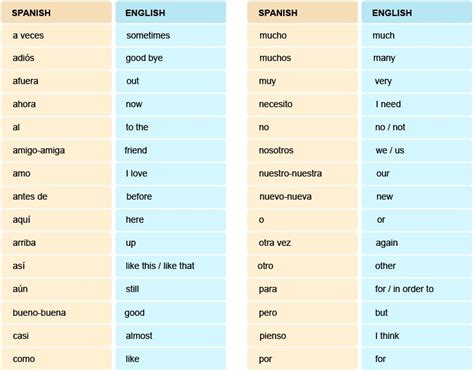 So that you can learn spanish words that's why in today's post we will discuss lots of spanish words and spanish adjectives which starting with w. 100 Essential Spanish Words