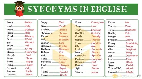 Synonyms All You Need To Know About Synonym With List Types Examples