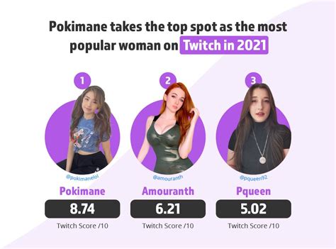 Highest Earning Women On Twitch