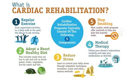 Infographic What Is Cardiac Rehabilitation Boomers Daily