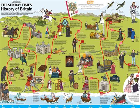What On Earth Books British History English History Timeline