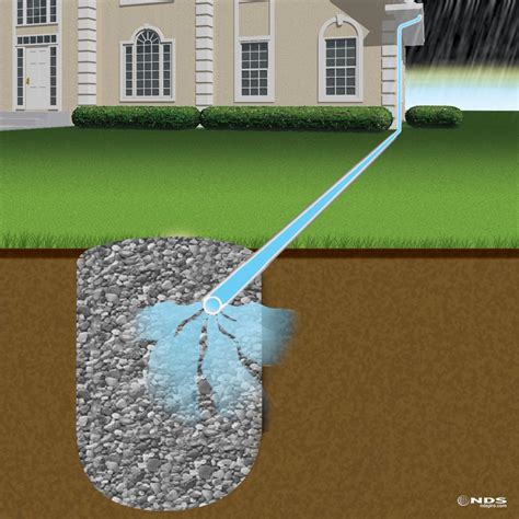 Images How To Install Underground Drainage Systems For Exterior Of