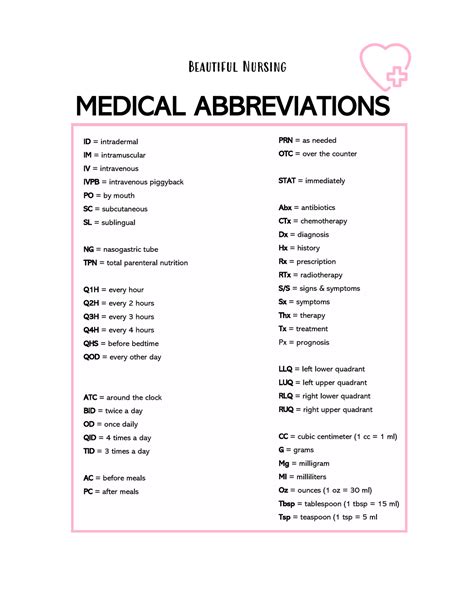 Medical Abbreviations 0002 Beautiful Nursing Medical Abbreviations Id