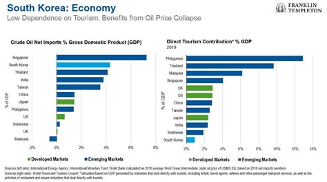 South Korea A Shining Example Of Emerging Market Leadership Seeking