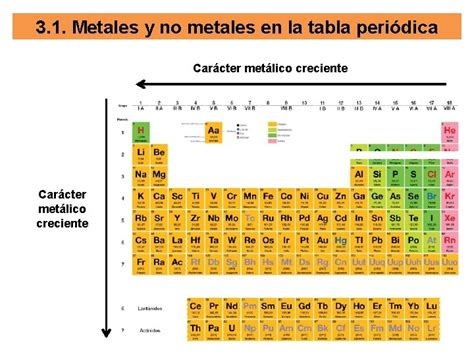 No Metales De La Tabla Periodica