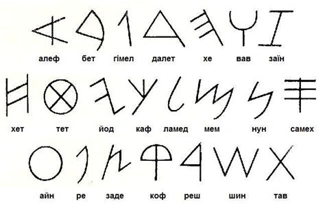 Your Alphabet The History Of The Latin Script The Glossika Blog