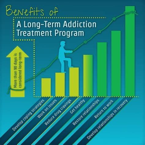 Benefits Of A Long Term Addiction Treatment Program