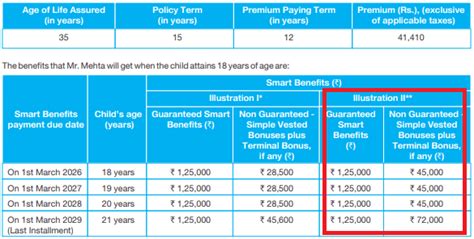 1780 north ushighway 89 phone: Review: SBI Life Smart Champ Child Insurance Plan: Is it ...