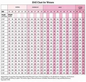 Antemno Raine Weight Chart For Women