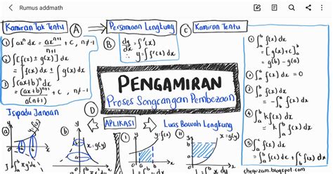 Bab 3 Pengamiran  Matematik Tambahan Tingkatan 5, Video PdPR  ! Chegu Zam