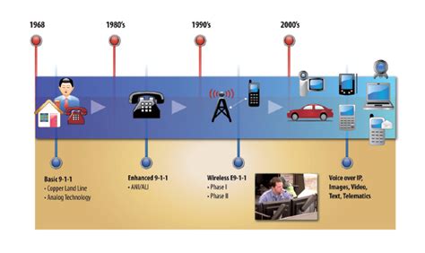 Next Generation 911 Updating The Us 911 Emergency System Its