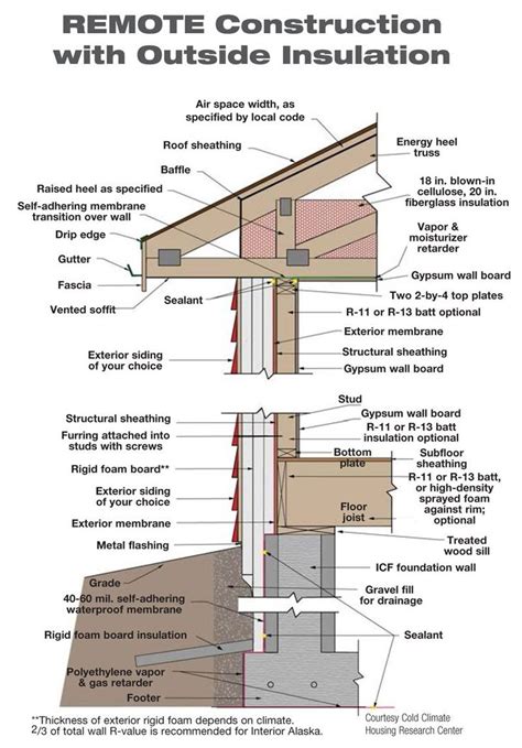 Wood Framing Basics How To Build An Exterior Wall On Concrete Slab