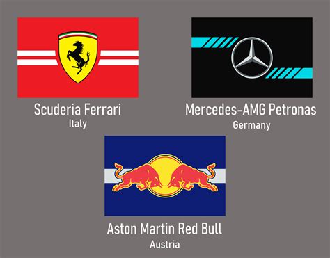 F1 Constructor Flags Rformula1