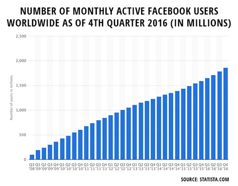 Facebook Messenger Marketing The Next Big Wave For Entrepreneurs
