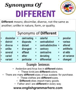 Synonyms Of Different, Different Synonyms Words List, Meaning and ...