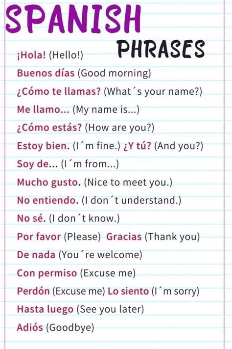 Inglés Básico Basic Spanish Words Spanish Vocabulary Spanish