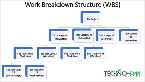 How To Create A Work Breakdown Structure Wbs Template Free Nude Porn