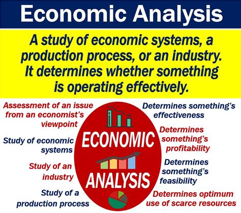 Financial asset definition gaapview economy. What is economic analysis? Definition and examples