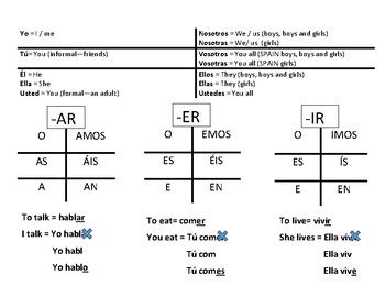 Regular Boot Verb Conjugation Cheat Sheet By Spanish Amigo TpT