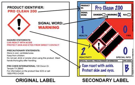 GHS Vs HMIS Numbers On Chemical Labels Stop Painting Workplace