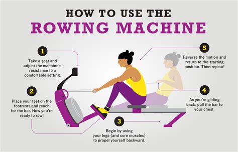 Practice Proper Rowing Machine Form for a More Effective Workout