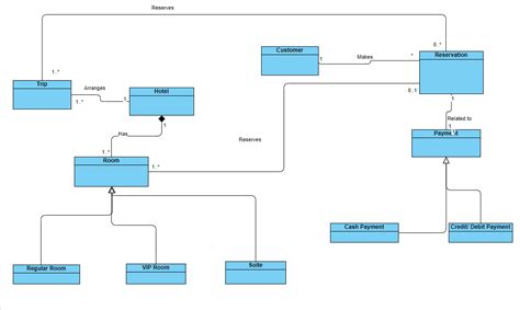 Class Diagram For Reservation System