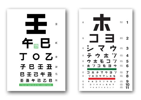 International Eye Charts The Better To See You Laptrinhx