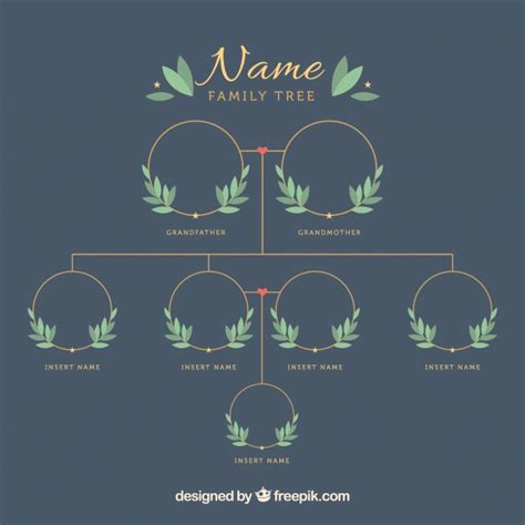 ¿cómo crear una plantilla de árboles genealógicos? Plantilla de árbol genealógico con hojas decorativas ...